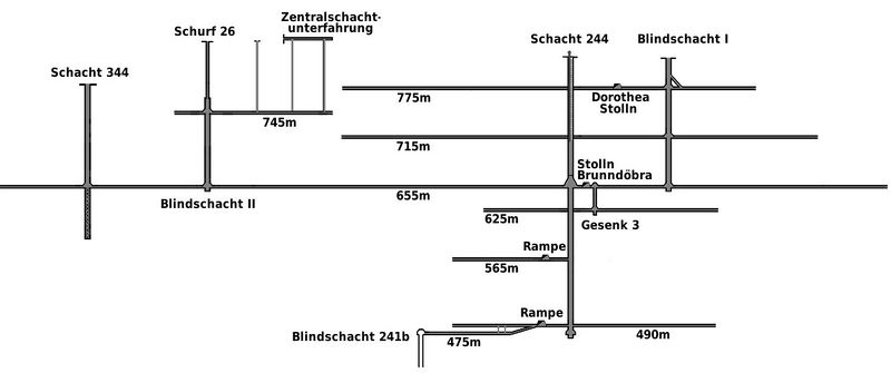 Datei:WAB-vertikal.jpg